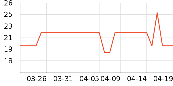 ���θ��/������ʷ�۸�