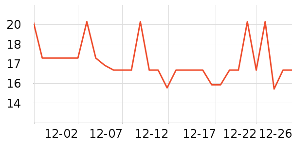 ���θ��/������ʷ�۸�