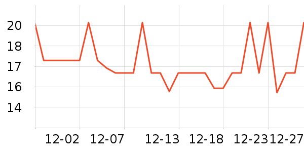 ���θ��/������ʷ�۸�