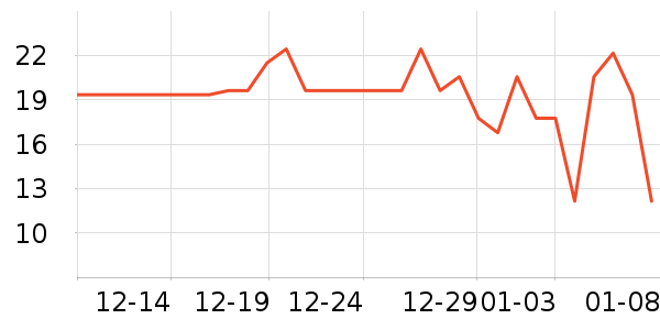 ��һ�±���ʷ�۸�