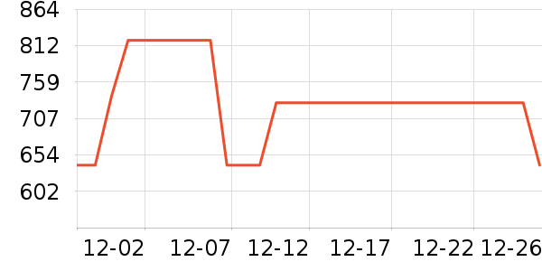 ������ͨ���¼���ʷ�۸�