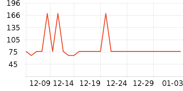 ��ũҬ����ʷ�۸�