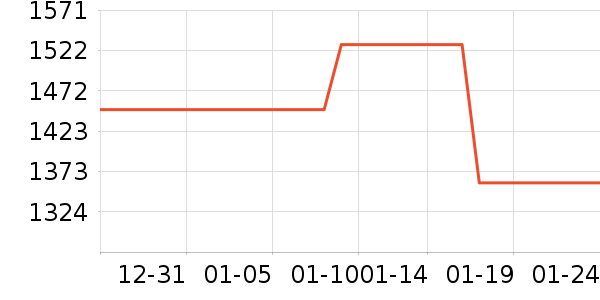 ƽ�������ʷ�۸�