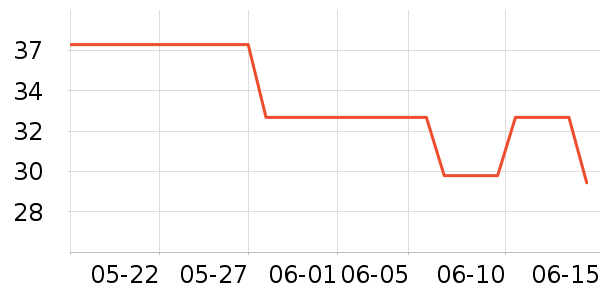 ȫ��ʱ��ʪ����ʷ�۸�