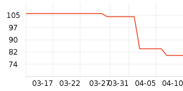 �ɷֱ�����ʷ�۸�