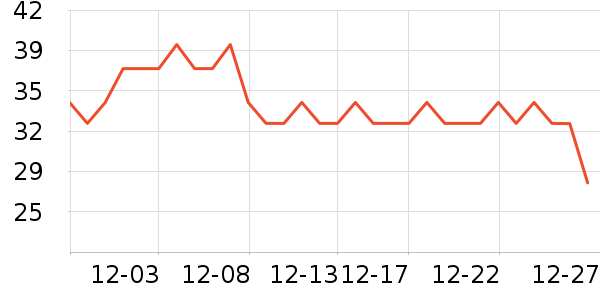 Calzedonia������ʷ�۸�