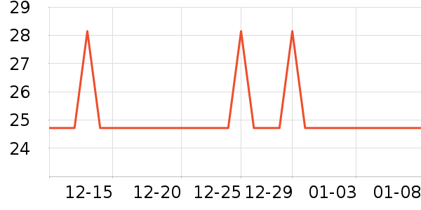 �Ź�������ʷ�۸�