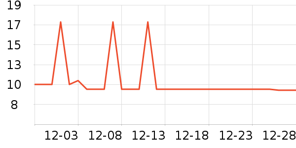 �Ź�������ʷ�۸�