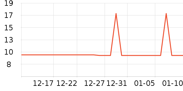 �Ź�������ʷ�۸�