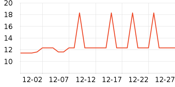 �Ź�������ʷ�۸�