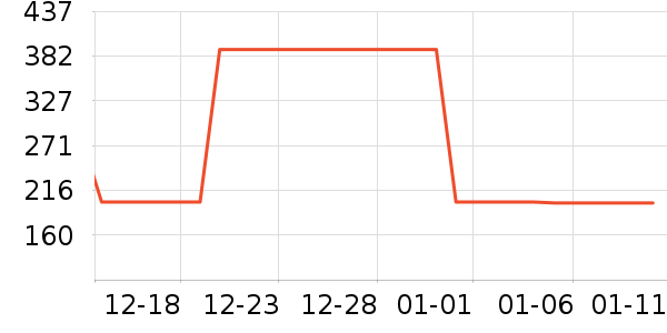 ��ͯ���޷���ʷ�۸�