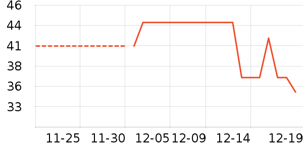 ��ϣ��ţ��/��Ʒ��ʷ�۸�