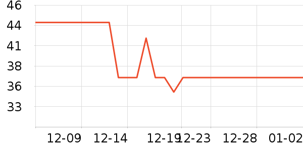 ��ϣ��ţ��/��Ʒ��ʷ�۸�