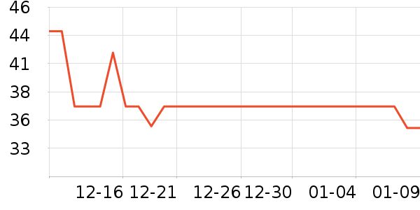 ��ϣ��ţ��/��Ʒ��ʷ�۸�