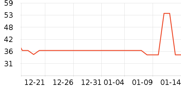 ��ϣ��ţ��/��Ʒ��ʷ�۸�