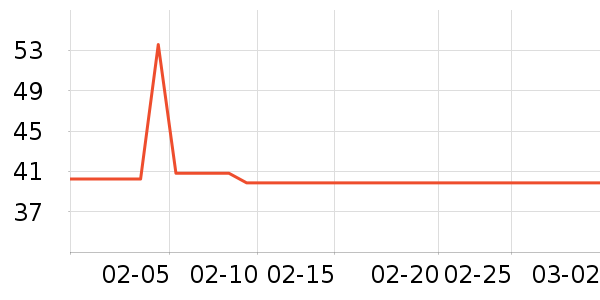 ��ϣ��ţ��/��Ʒ��ʷ�۸�