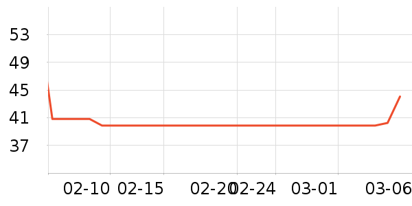 ��ϣ��ţ��/��Ʒ��ʷ�۸�