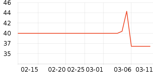 ��ϣ��ţ��/��Ʒ��ʷ�۸�