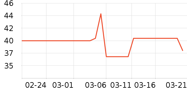 ��ϣ��ţ��/��Ʒ��ʷ�۸�