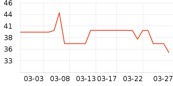 ��ϣ��ţ��/��Ʒ��ʷ�۸�