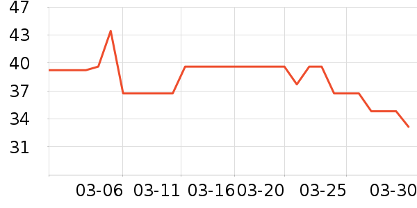 ��ϣ��ţ��/��Ʒ��ʷ�۸�