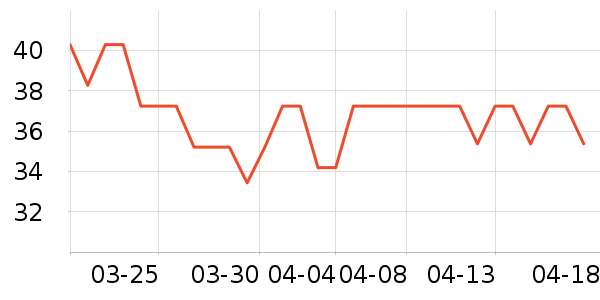 ��ϣ��ţ��/��Ʒ��ʷ�۸�