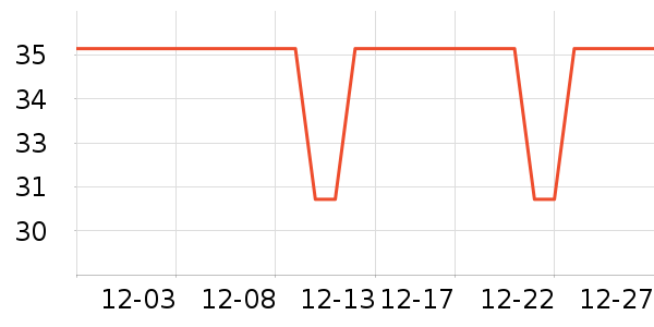 eachy����������ʷ�۸�