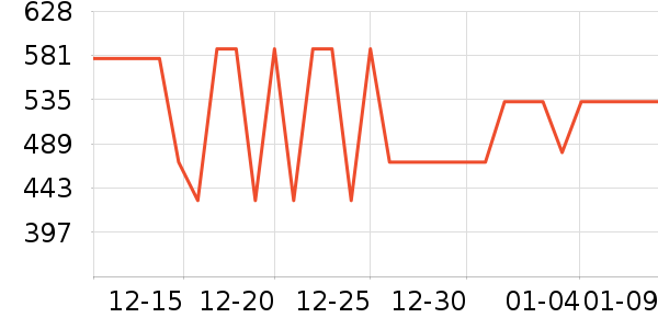 Eternelleͷ��/������ʷ�۸�