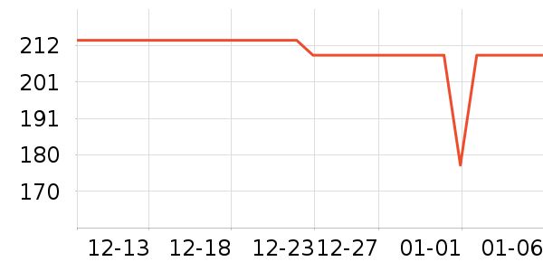 ���������ʷ�۸�