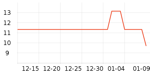 ������/������ʷ�۸�