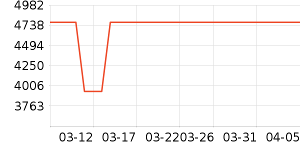 �������ʯ��ָ/������ʷ�۸�