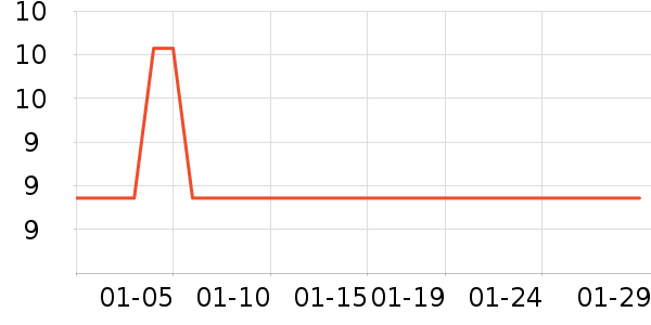 �����ֵ��/�������ʷ�۸�