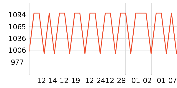 �����ͥ������ʷ�۸�