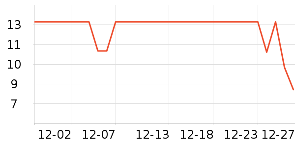 ���ʵ繤����/������ʷ�۸�