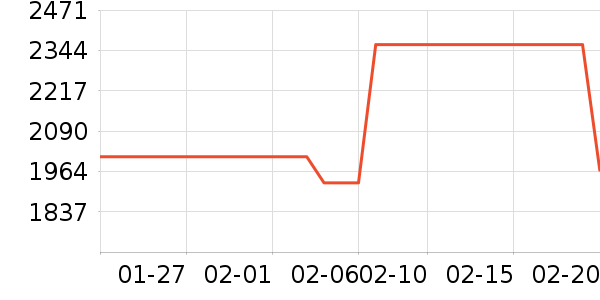 �������ʯ��ָ/������ʷ�۸�