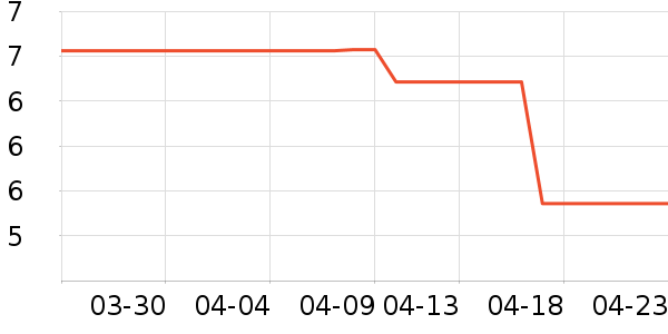 �����ֵ��/�������ʷ�۸�