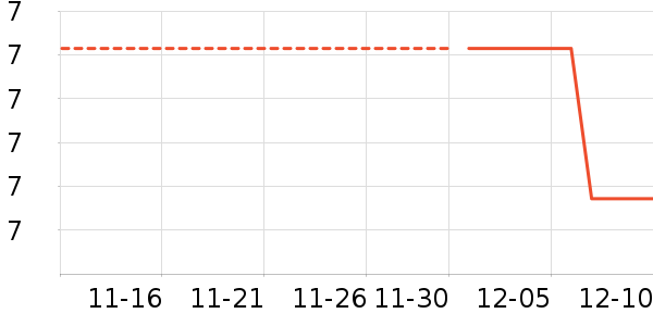 �����ֵ��/�������ʷ�۸�