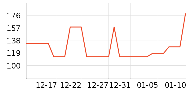 �ǵ��˶�������ʷ�۸�