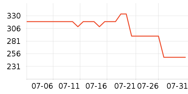 ���˶��˶�Ь��ʷ�۸�