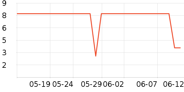 �Ϻ��ֹ�/������ʷ�۸�