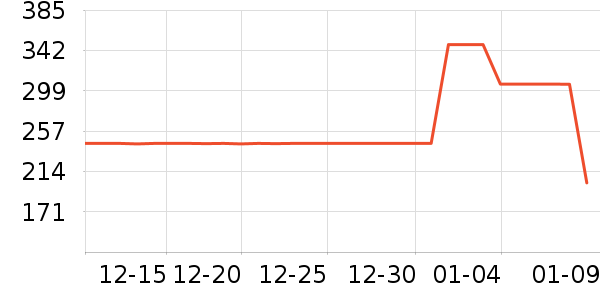 �¶������/���������ʷ�۸�