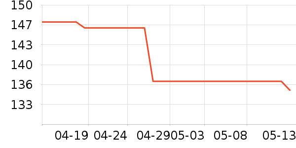 ������ʾ����ʷ�۸�