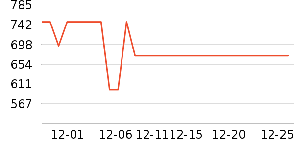 ���������ʷ�۸�