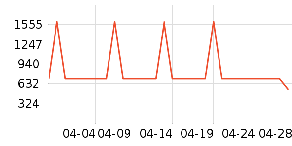 ���������ʷ�۸�