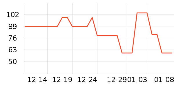 è�˱�ů������ʷ�۸�