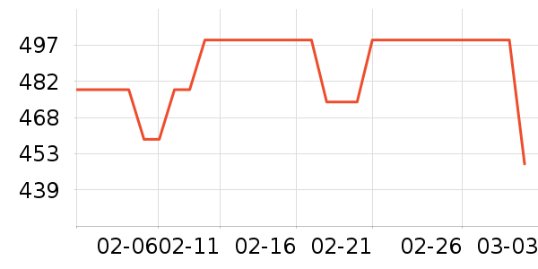 С����������������ʷ�۸�