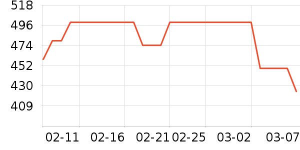 С����������������ʷ�۸�