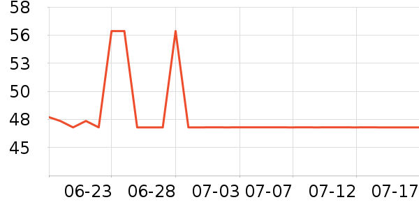 �����˶�T��/POLO����ʷ�۸�