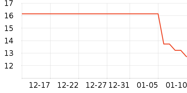 ��ܽ�ɿ�����ʷ�۸�