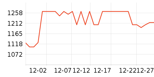 ˹�ۿ�ƹ������Ʒ��ʷ�۸�